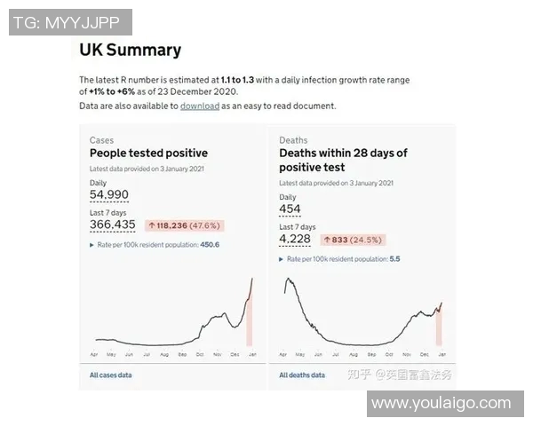 英超球队全员COVID-19检测呈阳性,联赛开赛或将延期 英超球队全员COVID-19检测呈阳性,联赛开赛或将延期